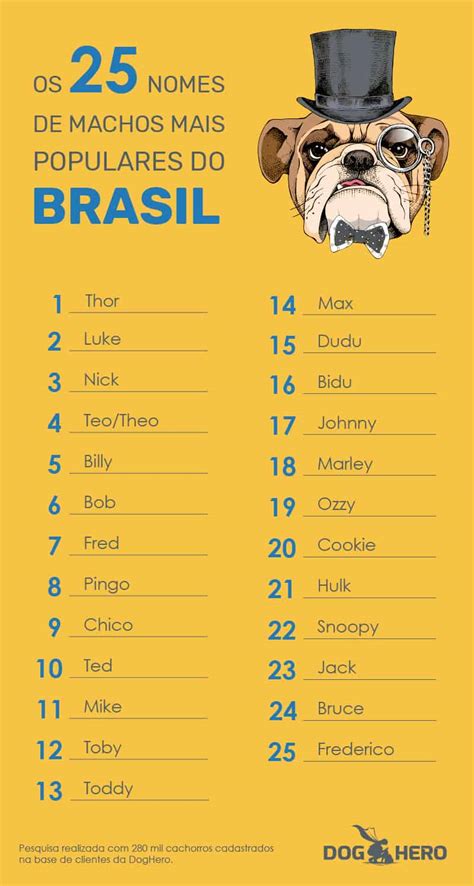 nomes de cachorro macho